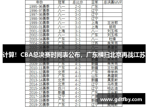 计算！CBA总决赛时间表公布，广东横扫北京再战江苏