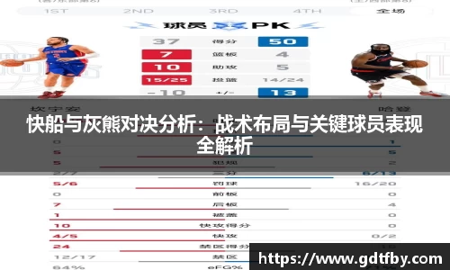 快船与灰熊对决分析：战术布局与关键球员表现全解析